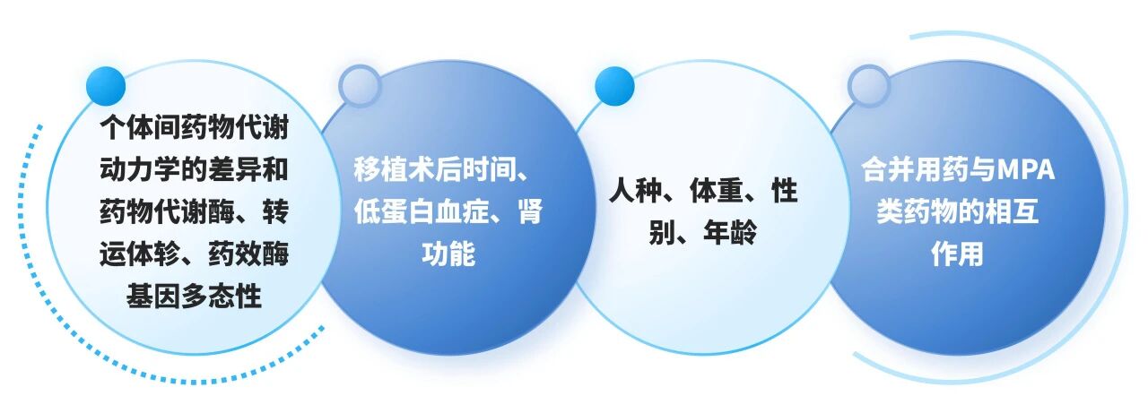 别让“用药盲区”伤了移植肾！——霉酚酸检测试剂盒，，，，，守护你的术后康健！